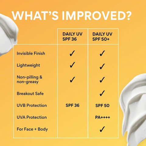 Daily UV Defense Sunscreen SPF 50+